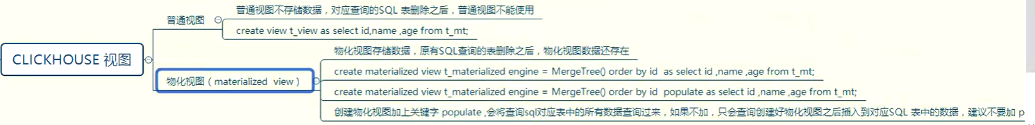 ClickHouse--11--物化视图
