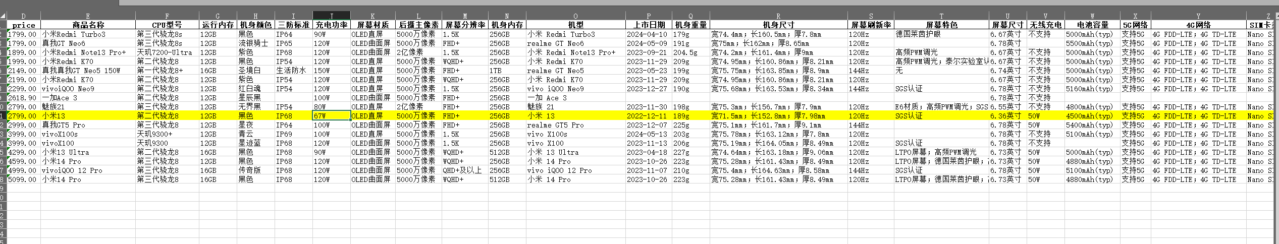 JD手机商品参数对比