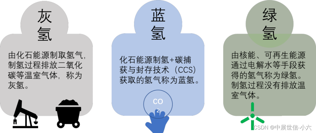 新能源、新智造、新技术、新未来2024上海国际氢能产业展览会7月魔都开展！