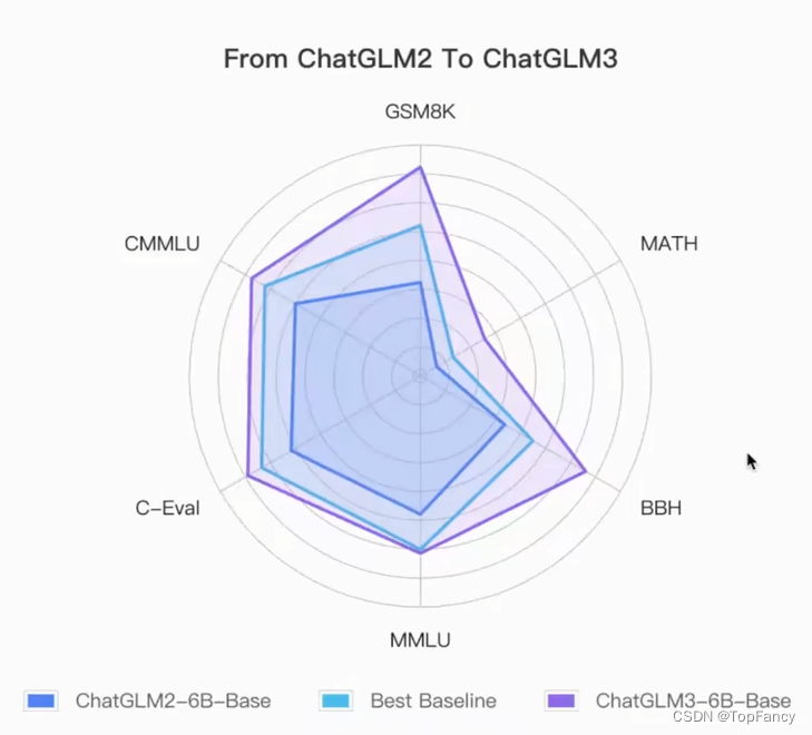 【AI】ChatGLM3-6B上手体验