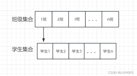 JDBC多表联查