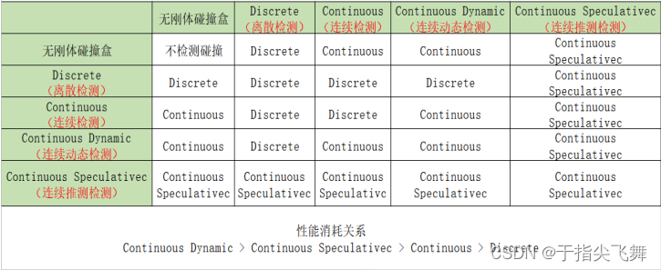 Unity入门学习