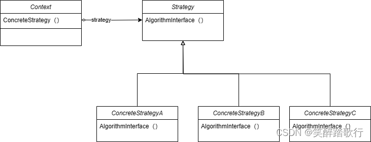 3.9设计模式——Strategy 策略模式（行为型）