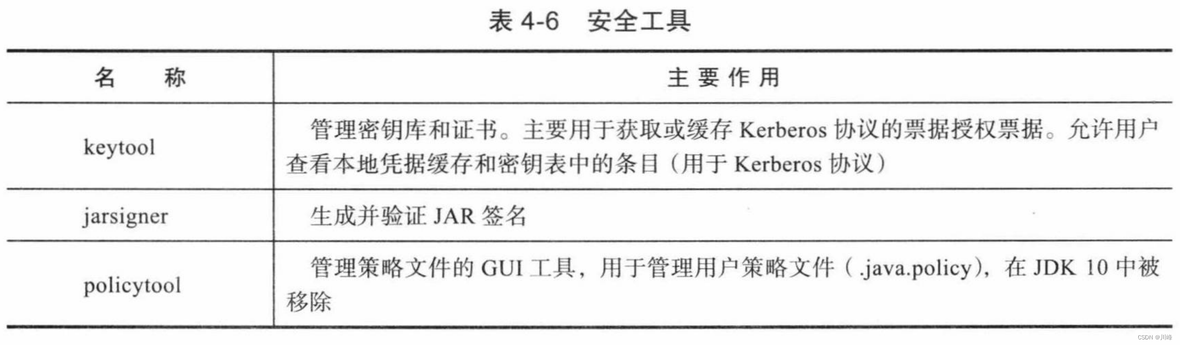 《深入理解JAVA虚拟机笔记》垃圾回收器