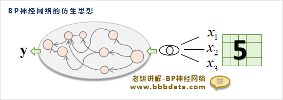 BP神经网络算法原理-bp神经网络模型-bp神经网络代码matlab-学习笔记