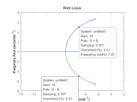 期望阻抗（Zd/s或Yd*s）的nyquist、bode与rlocus