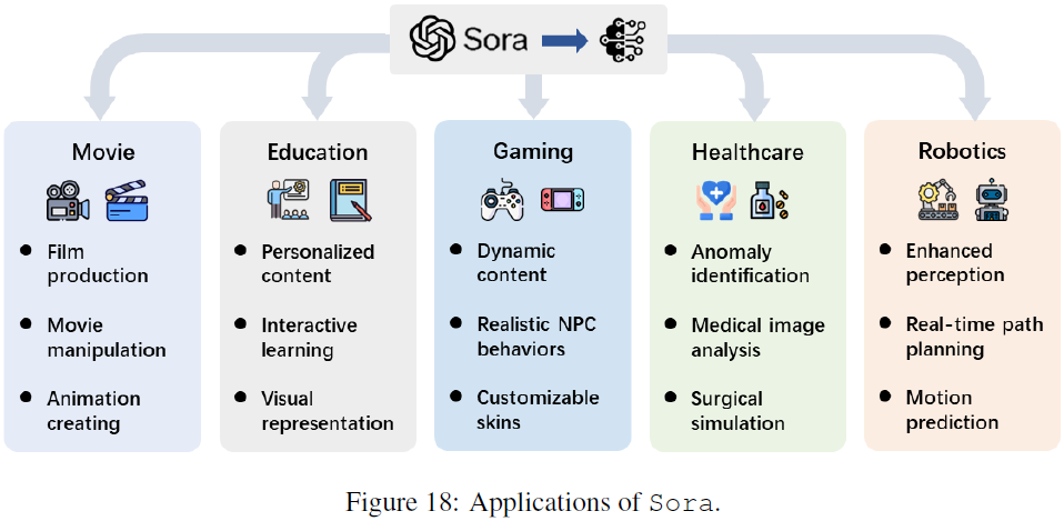 （2024，Sora 逆向工程，DiT，LVM 技术综述）Sora：大视觉模型的背景、技术、局限性和机遇回顾