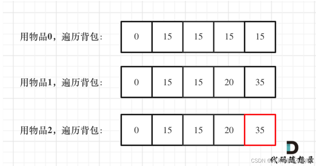 【动态规划】【背包问题】基础背包