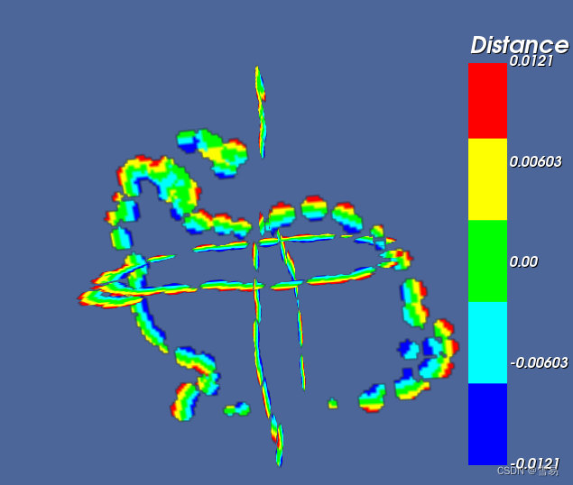 【VTKExamples::Points】第十二期 SignedDistance  UnsignedDistance