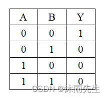 数字逻辑-门电路逻辑功能测试_用一片74ls00组成异或门逻辑表达式-CSDN博客