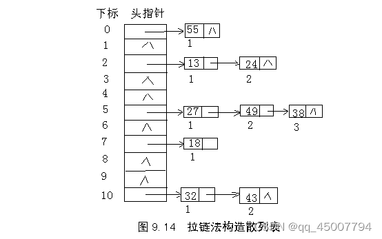 面试八股——常见数据结构