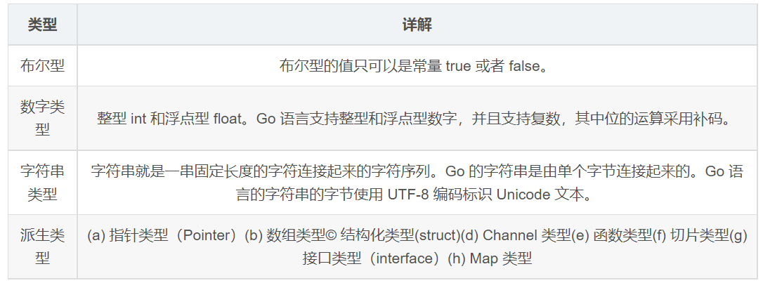 go<span style='color:red;'>语言</span>学习--<span style='color:red;'>1</span>.<span style='color:red;'>数据</span>类型