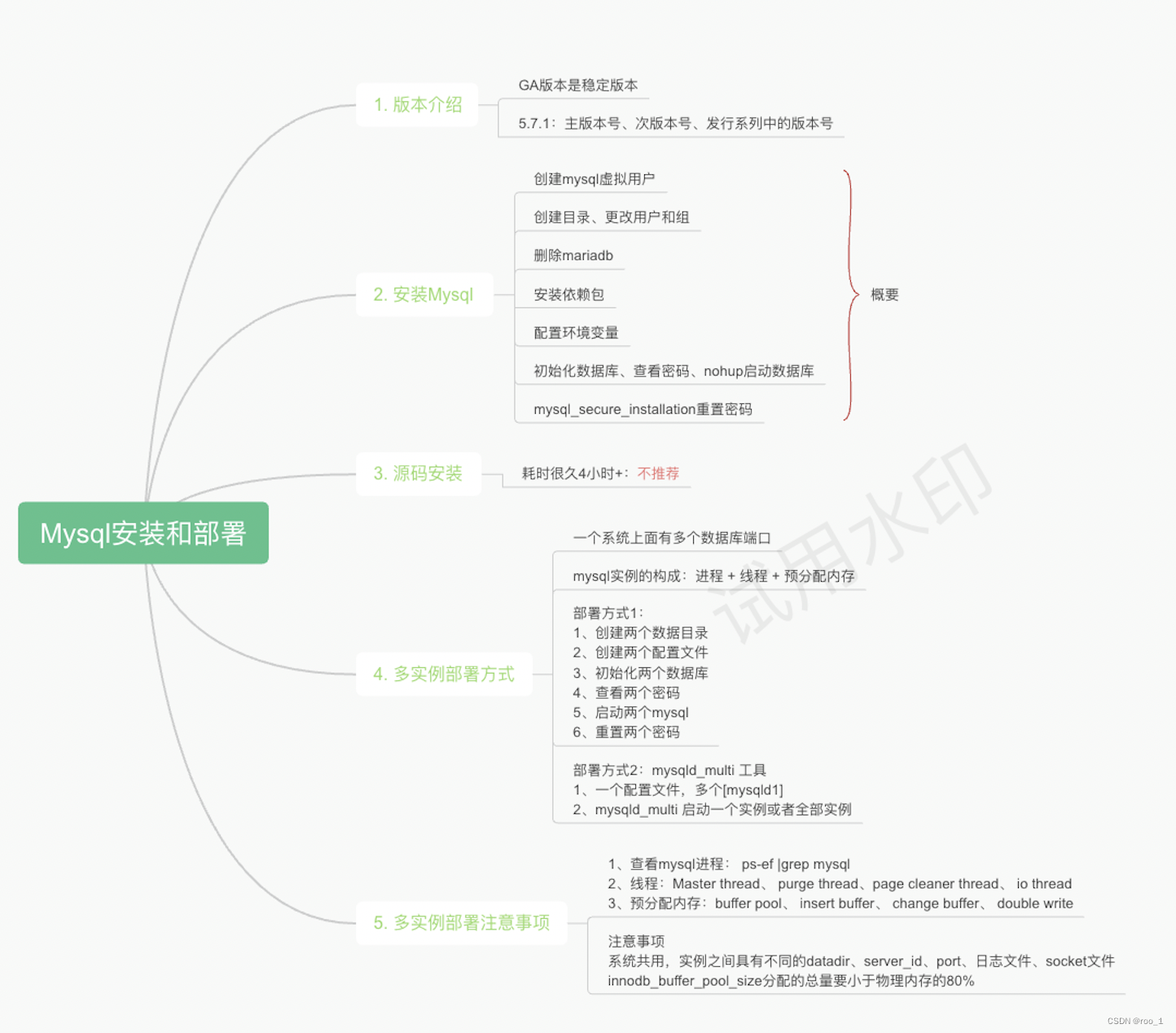 Mysql学习大纲