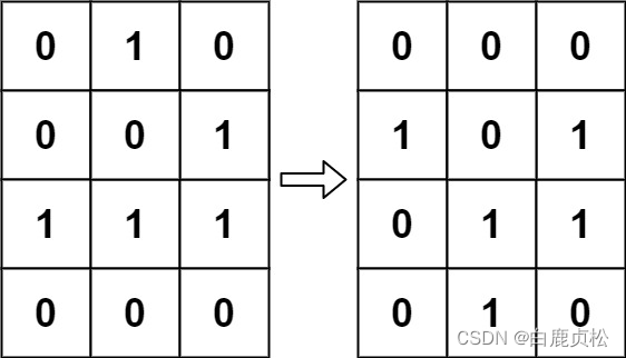 LeetCode 289.生命游戏————2024 春招冲刺百题计划