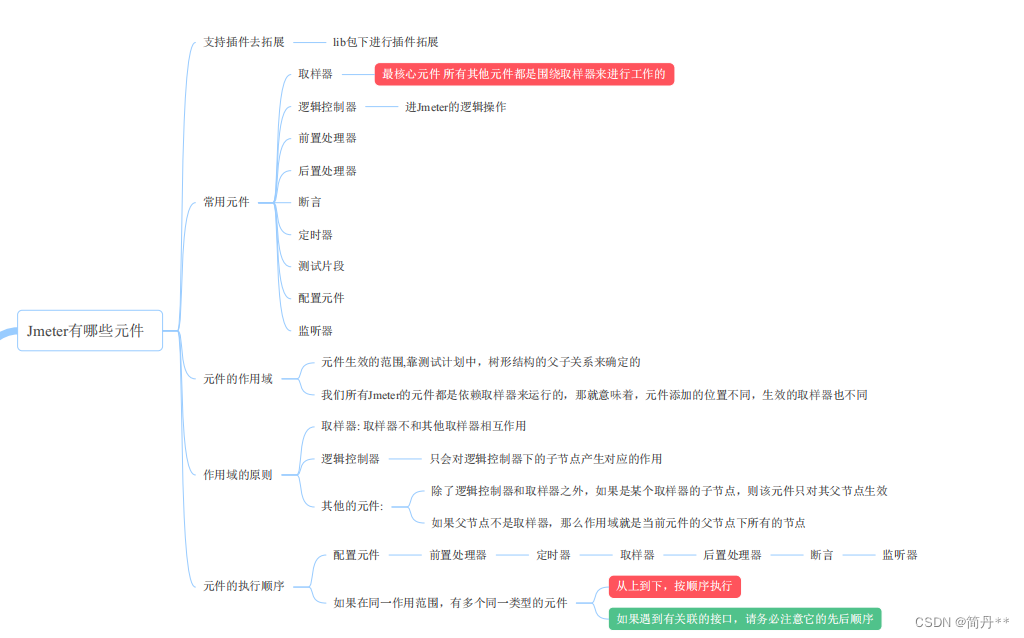 jmeter-03界面介绍