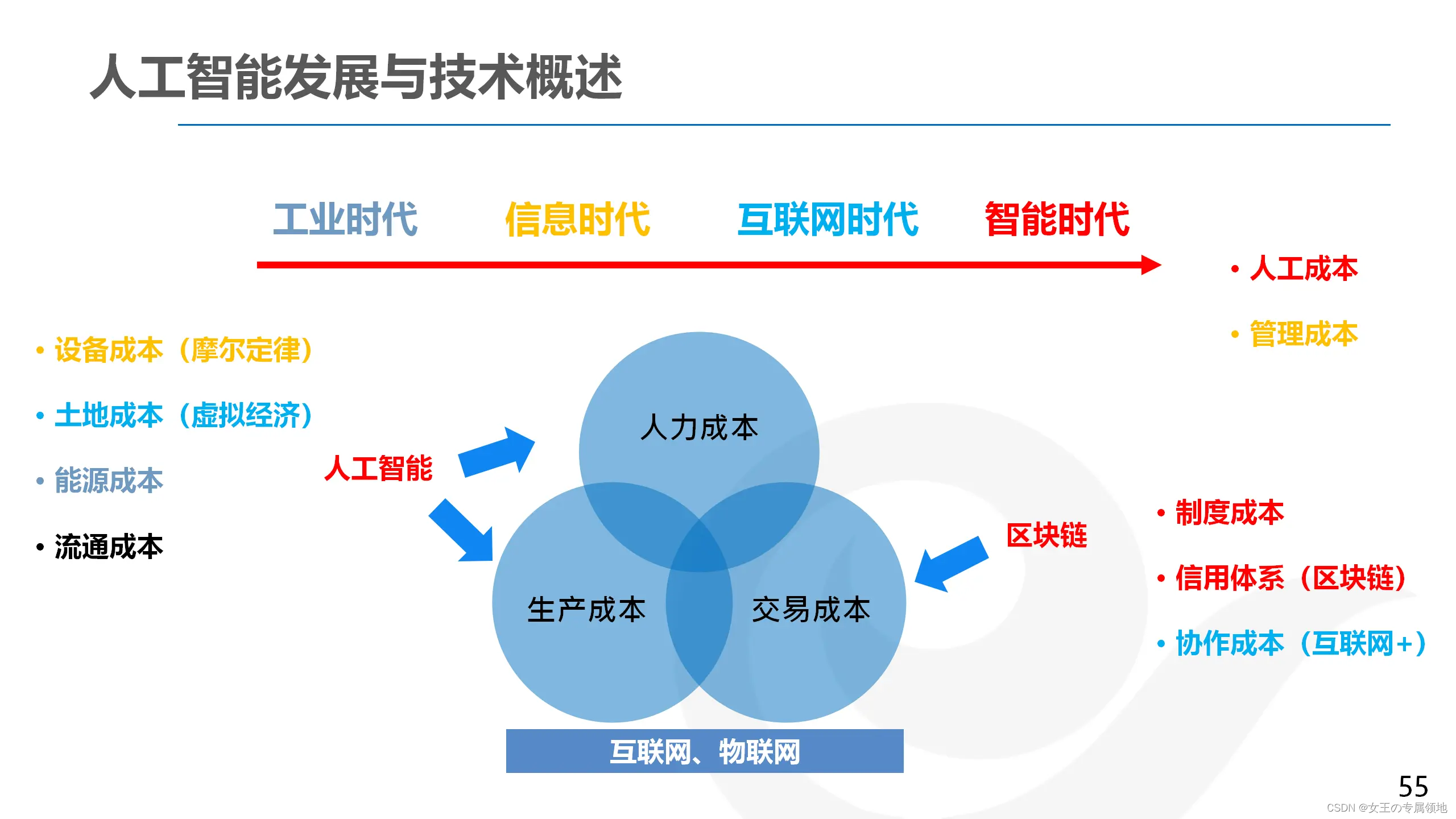 第二周：AI产品经理全局学习