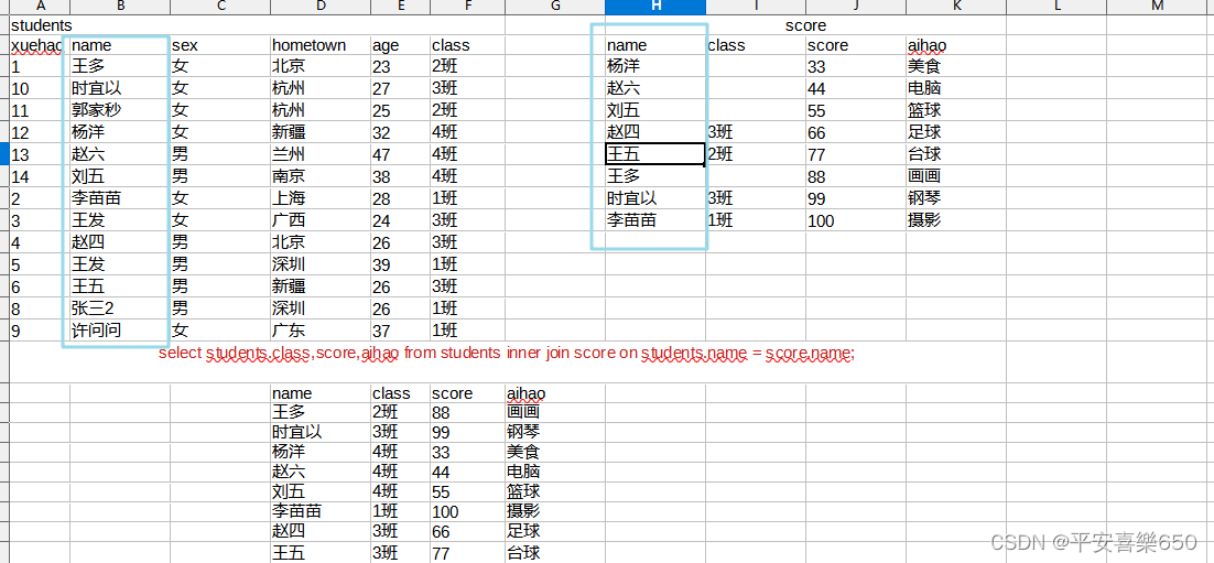 第八章:连接查询