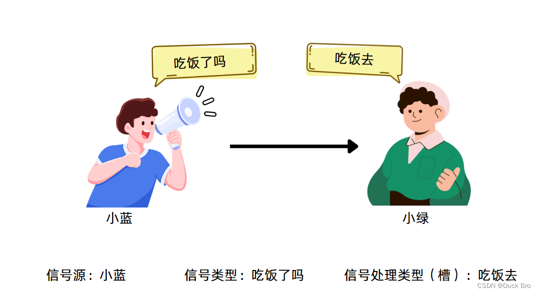 【Qt 学习笔记】详解Qt中的信号和槽