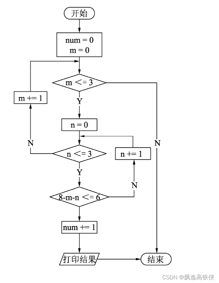 Python算法100例-2.1 三色球