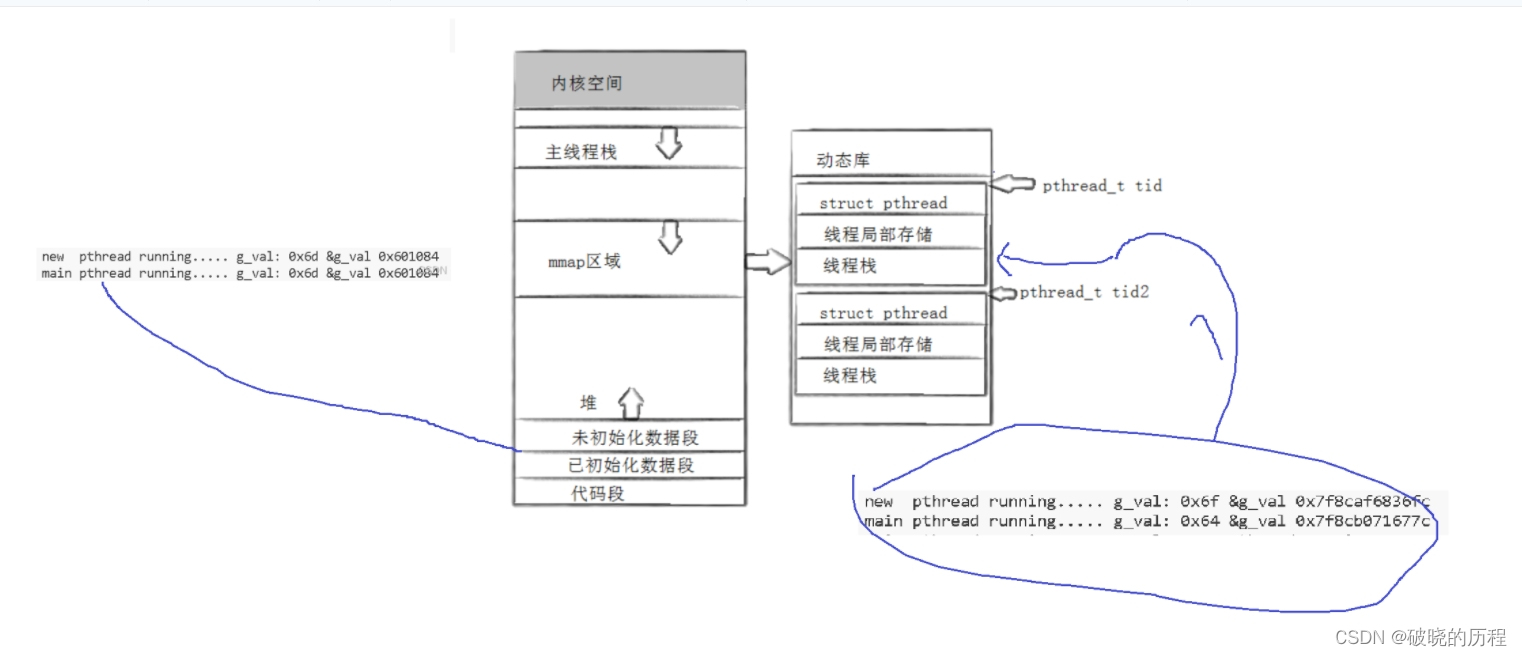 一文搞懂Linux多线程【下】