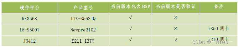 鸿道Intewell-Win_V2.1.3_kyland软件版本发布说明