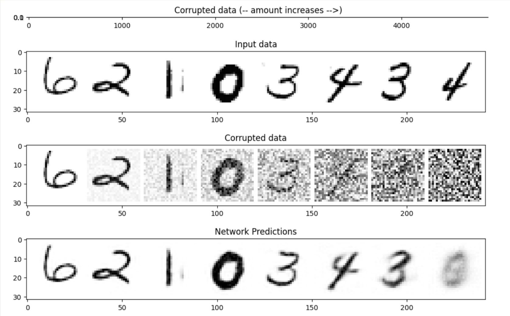 Diffusion 扩散模型（DDPM）