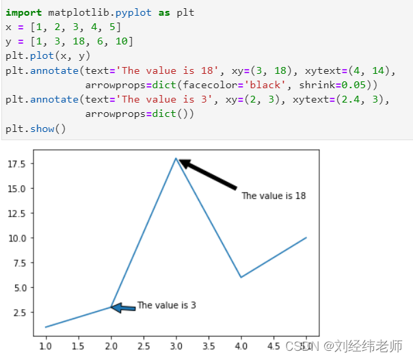 python数据可视化：在图形中添加注释matplotlib.pyplot.annotate()