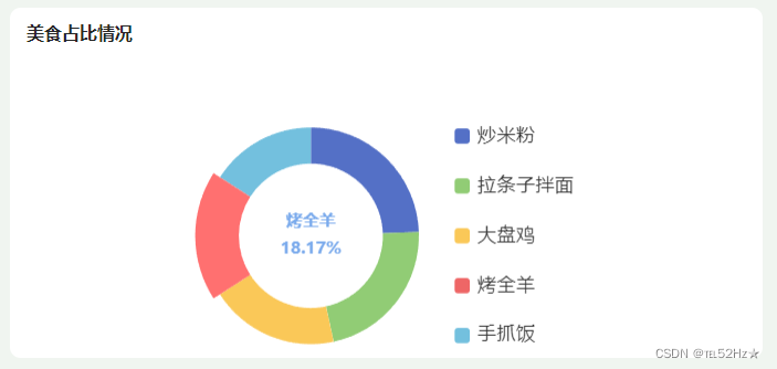 vue3+Echarts+Nodejs实现动态数据可视化