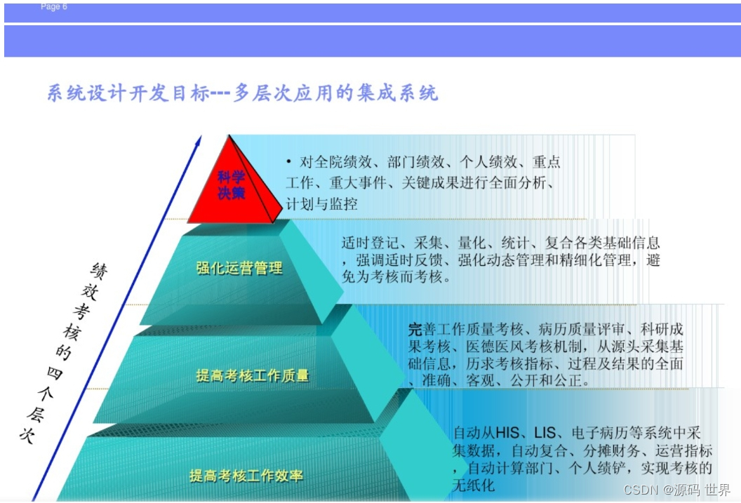 Java医院绩效考核系统源码：考核目标、考核指标、考核方法、考核结果与奖惩措施