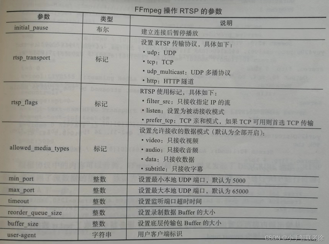 使用 MediaMTX 和 FFmpeg 推拉 RTSP 流媒体