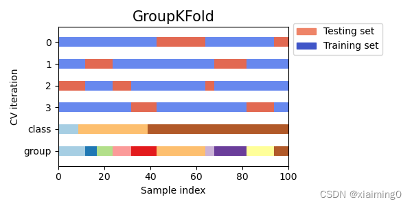 Group k-fold解释和代码实现