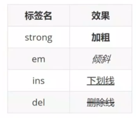 【前端web入门第一天】01 开发环境、HTML基本语法文本标签