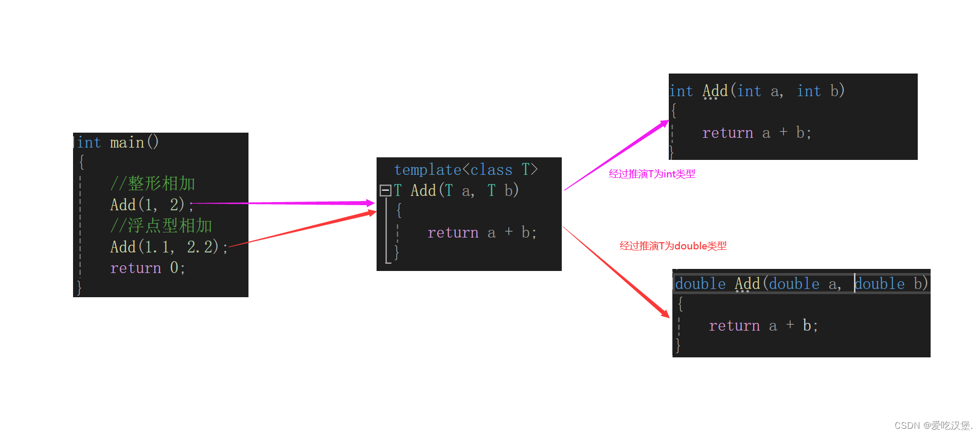 c++ - <span style='color:red;'>模板</span>(<span style='color:red;'>一</span>)