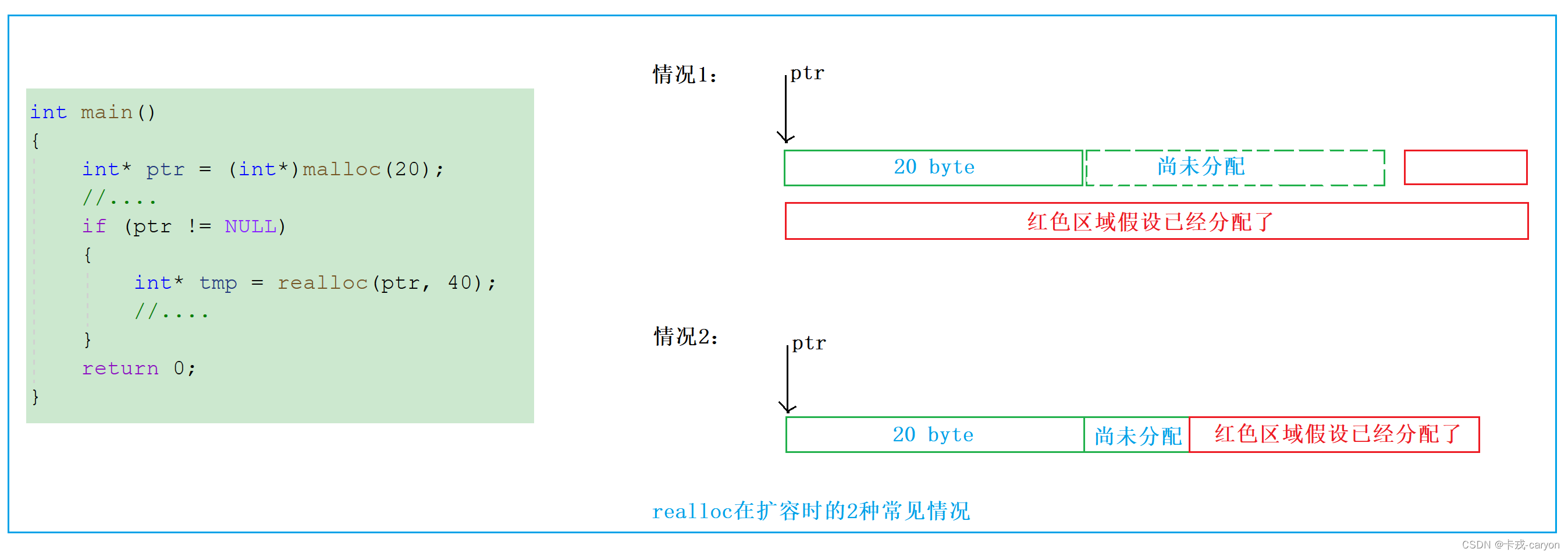 【C语言】22.动态内存管理