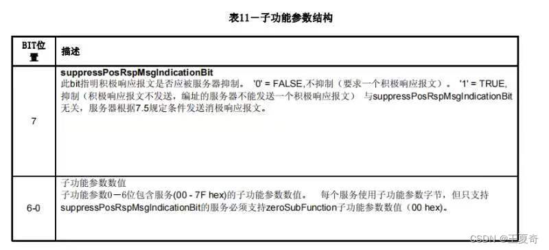 抑制肯定响应位的解释与理解