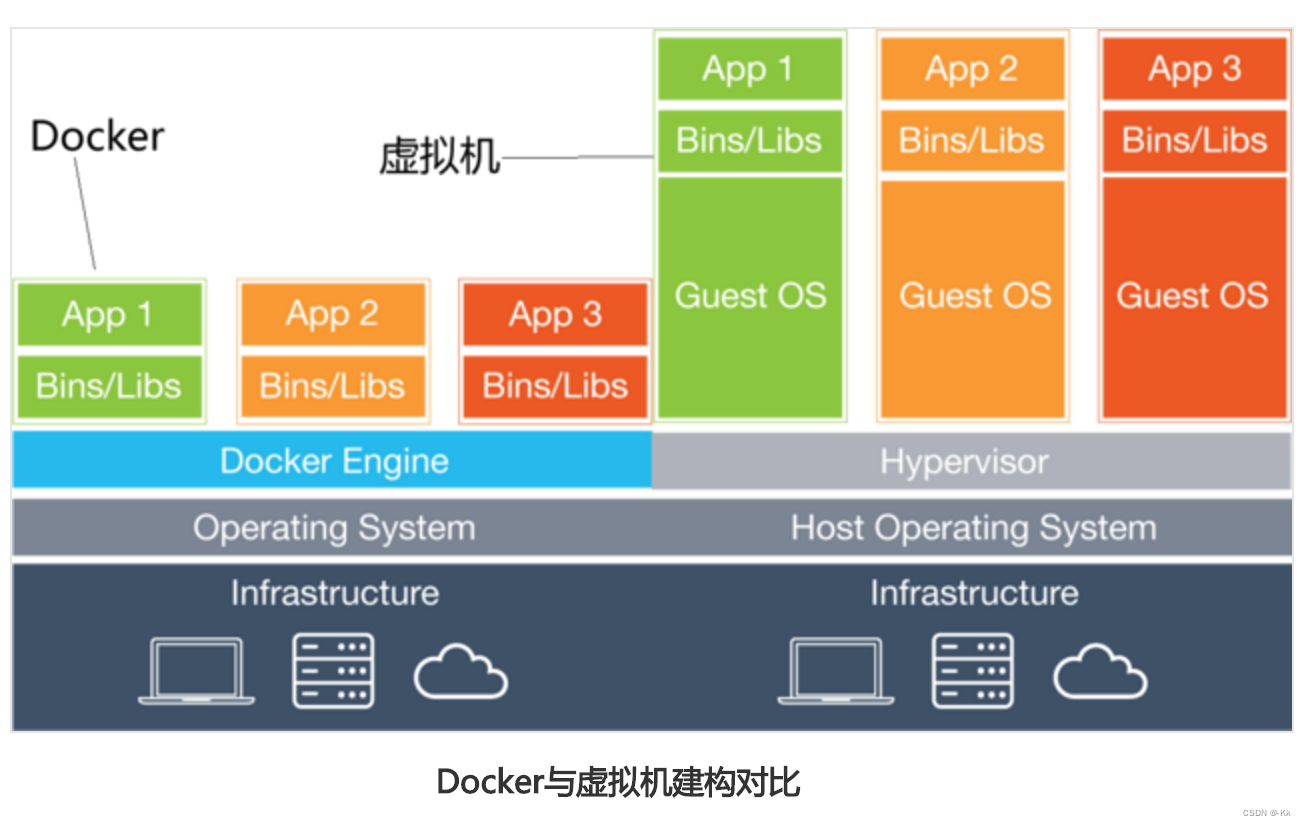 <span style='color:red;'>Docker</span><span style='color:red;'>入门</span> ------ <span style='color:red;'>概念</span>和安装