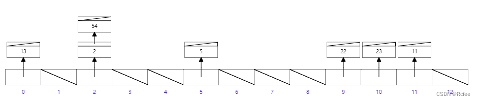 <span style='color:red;'>Mysql</span>-<span style='color:red;'>索引</span>