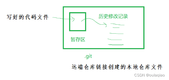 linux中git的使用