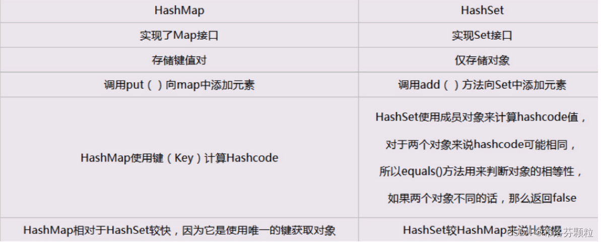 JAVA基础面试题（第十篇）下！ 集合与数据结构