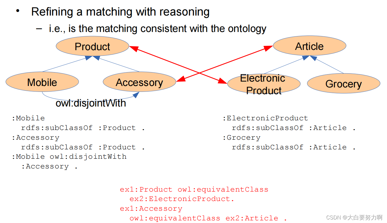 Schema Matching6