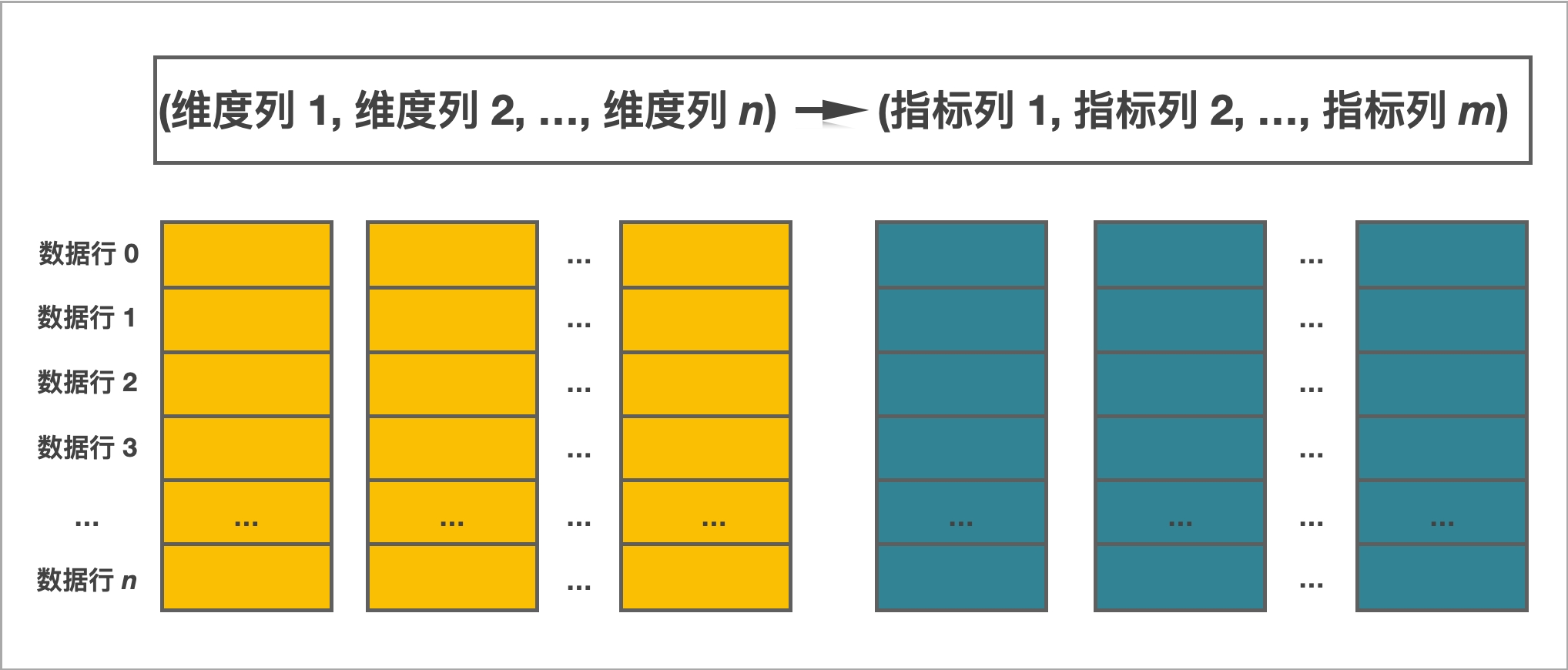 大数据<span style='color:red;'>StarRocks</span>(三) <span style='color:red;'>StarRocks</span>数据表设计