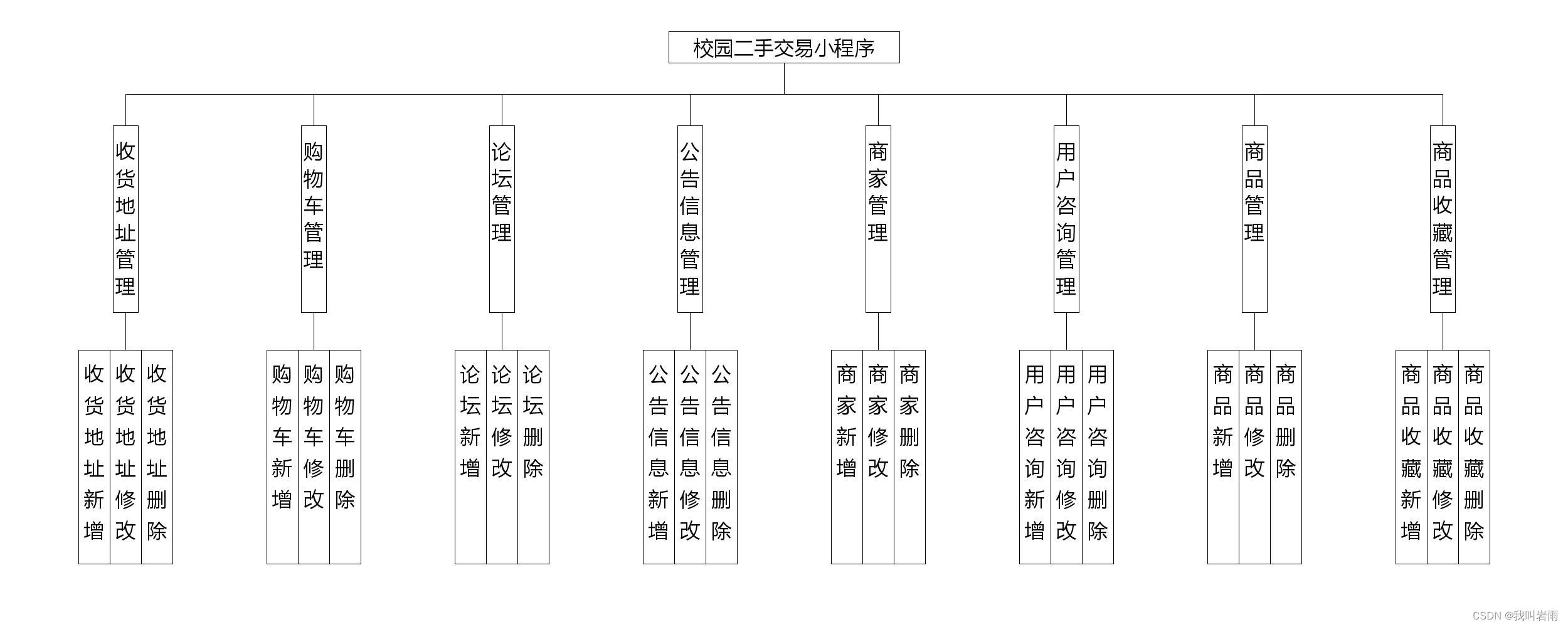 基于Java的校园二手交易小程序的设计与实现(源码+数据库+文档)