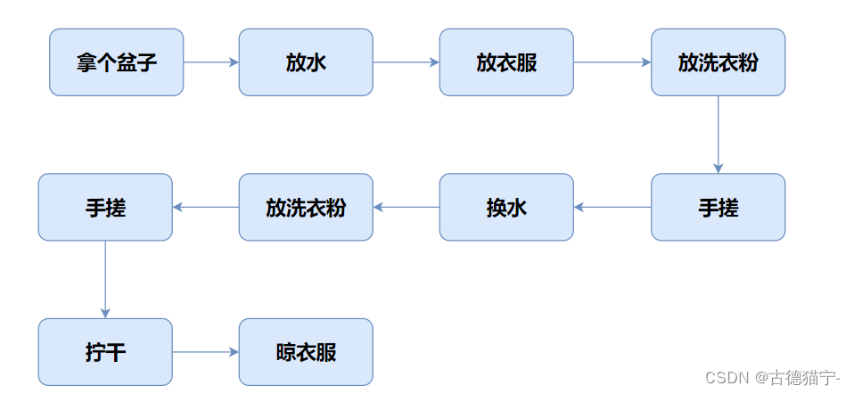 【我与java的成长记】之面向对象的初步认识