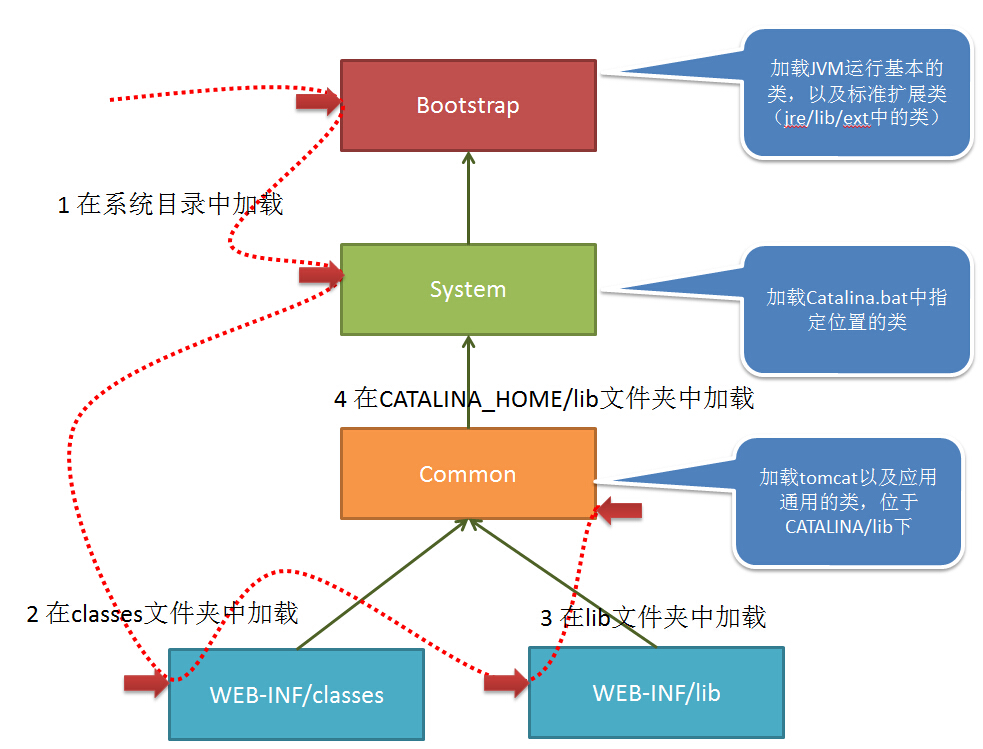 B02、类的加载过程梳理-2