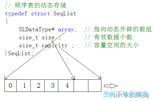 数据结构：详解【顺序表】的实现