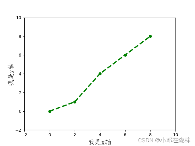 请添加图片描述