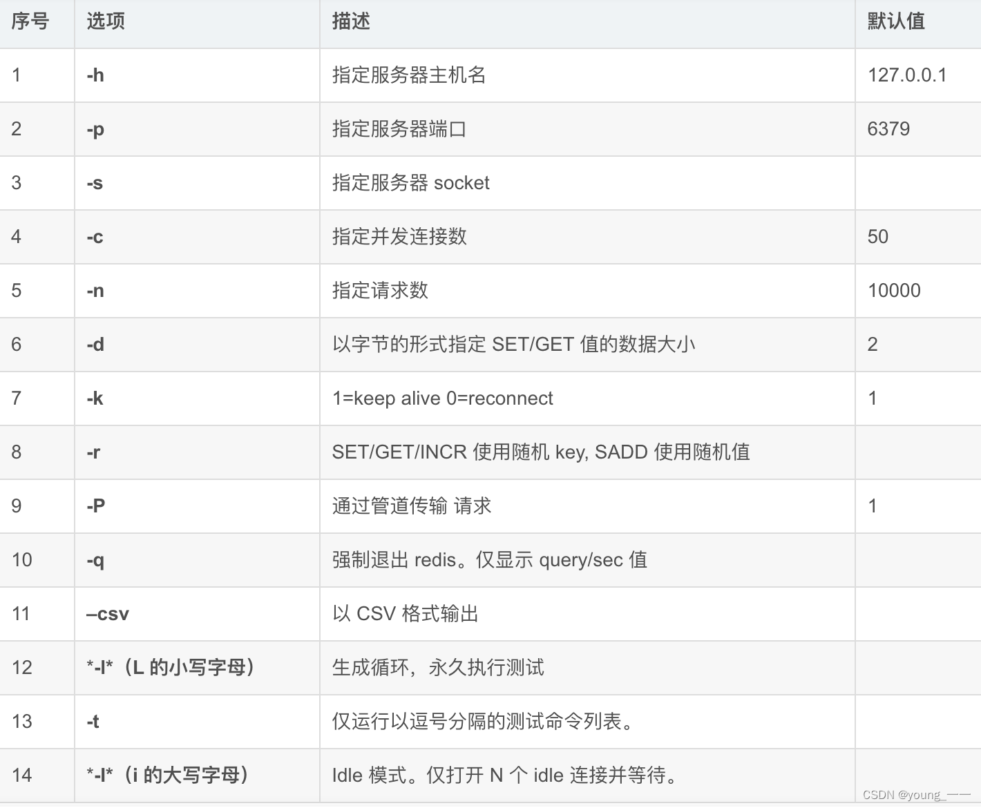 linux上Redis安装使用