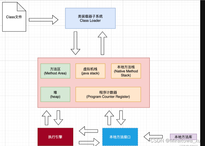 TOMCAT多<span style='color:red;'>实例</span><span style='color:red;'>及</span><span style='color:red;'>调</span><span style='color:red;'>优</span>