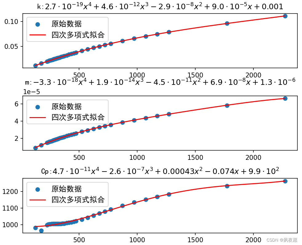 <span style='color:red;'>python</span>代码 excel数据多项式<span style='color:red;'>拟</span><span style='color:red;'>合</span>