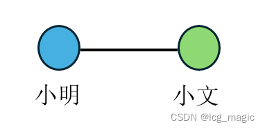 图的示例